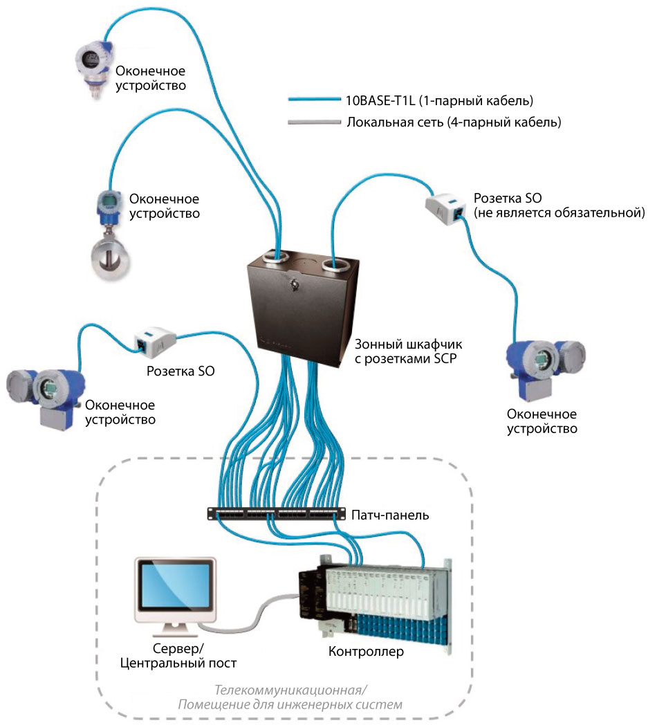 Single-Pair-Ethernet-Equipment-Connections-1.jpg